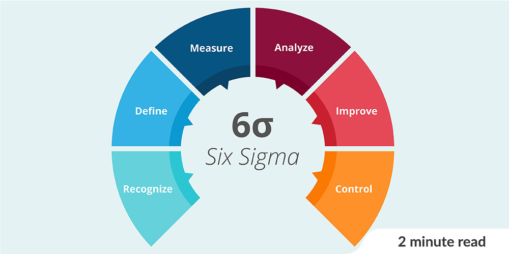 Six Sigma